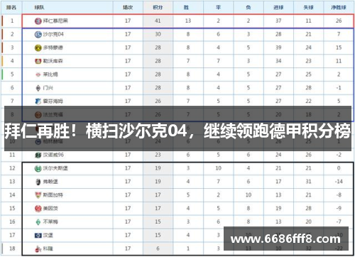 拜仁再胜！横扫沙尔克04，继续领跑德甲积分榜